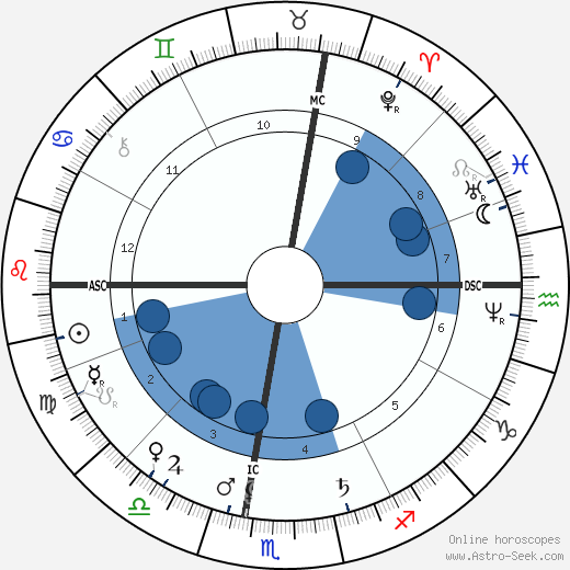 Brett Harte horoscope, astrology, sign, zodiac, date of birth, instagram