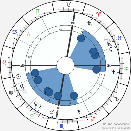 Brett Harte wikipedia, biography, birth chart, instagram Brett Harte wikipedia, horoscope, astrology, instagram