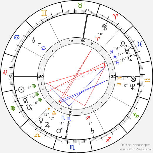 Brett Harte birth chart, biography, wikipedia 2024, 2025