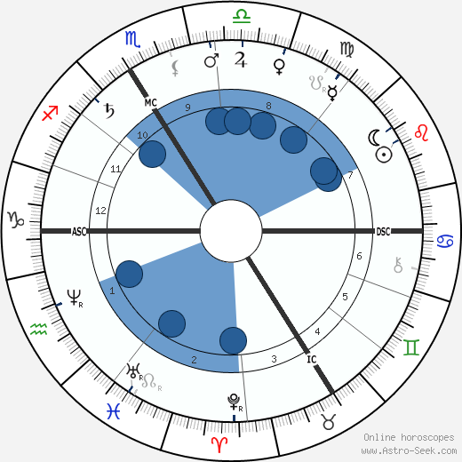 Gaston Paris wikipedia, biography, birth chart, instagram Gaston Paris wikipedia, horoscope, astrology, instagram