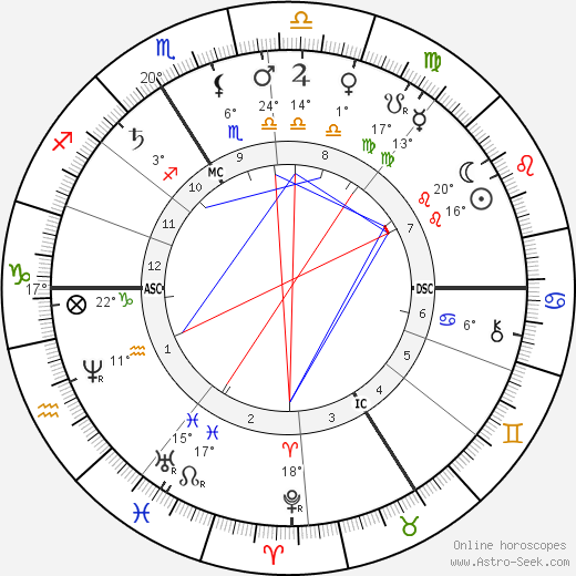 Gaston Paris birth chart, biography, wikipedia 2024, 2025