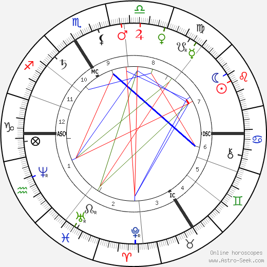 Gaston Paris birth chart, Gaston Paris astro natal horoscope, astrology
