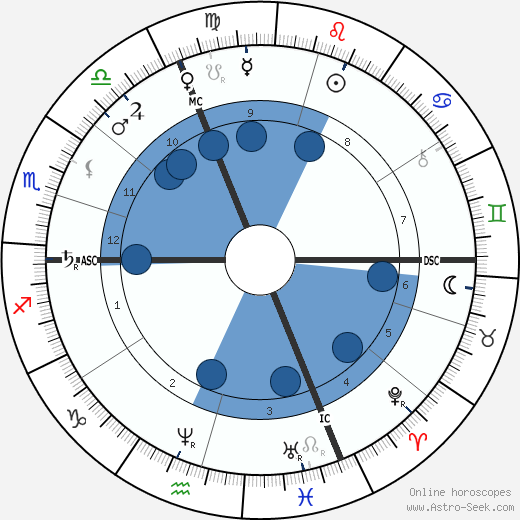 Hippolyte Langlois horoscope, astrology, sign, zodiac, date of birth, instagram