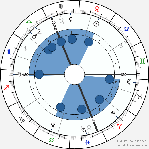 Hippolyte Langlois wikipedia, horoscope, astrology, instagram