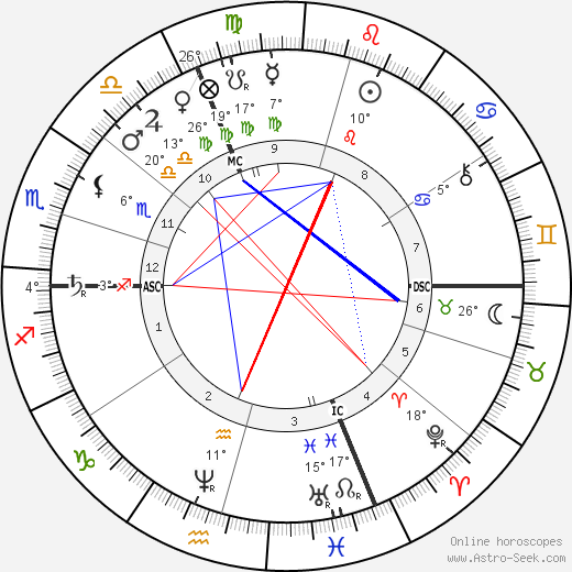Hippolyte Langlois birth chart, biography, wikipedia 2024, 2025