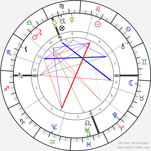 Hippolyte Langlois birth chart, Hippolyte Langlois astro natal horoscope, astrology