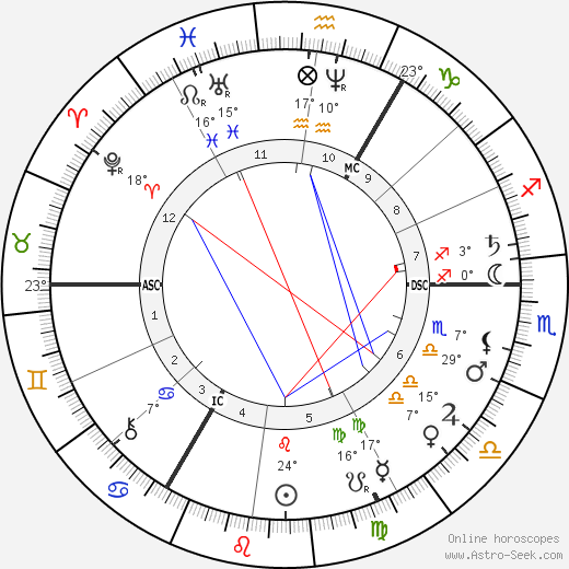 Matthijs Maris birth chart, biography, wikipedia 2023, 2024