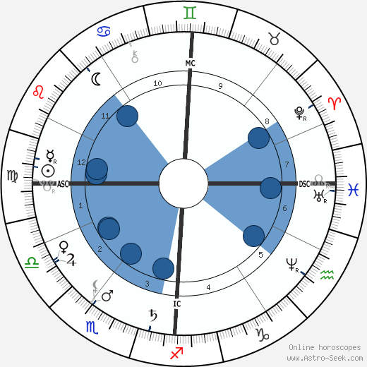 Abbé Fouéré wikipedia, biography, birth chart, instagram Abbé Fouéré wikipedia, horoscope, astrology, instagram