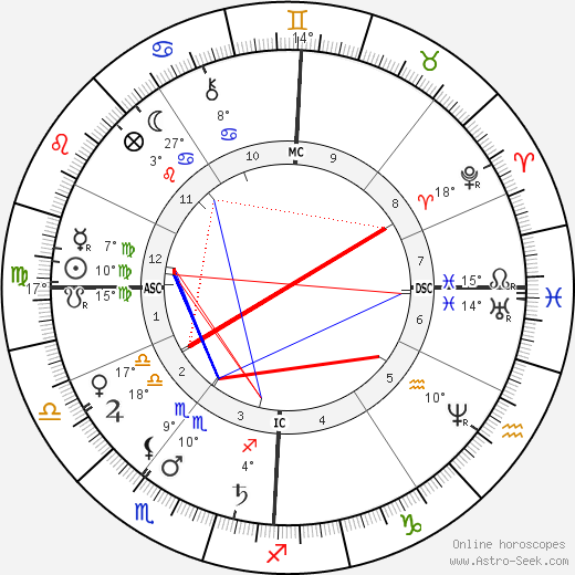 Abbé Fouéré birth chart, biography, wikipedia 2024, 2025