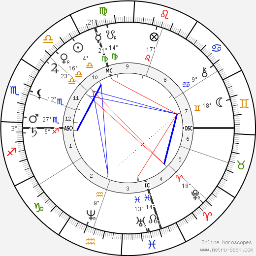 Frances Willard birth chart, biography, wikipedia 2024, 2025
