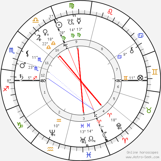 Henri Dorie birth chart, biography, wikipedia 2024, 2025
