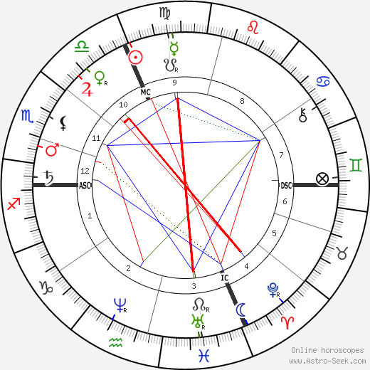 Henri Dorie birth chart, Henri Dorie astro natal horoscope, astrology