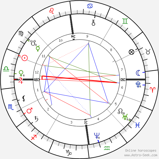 Karl Alfred von Zittel birth chart, Karl Alfred von Zittel astro natal horoscope, astrology