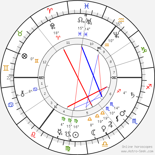 Maria Swanenbrug birth chart, biography, wikipedia 2023, 2024