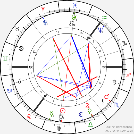 Maria Swanenbrug birth chart, Maria Swanenbrug astro natal horoscope, astrology