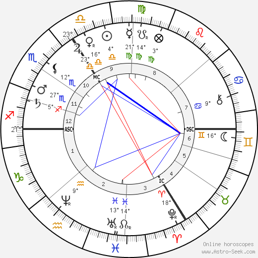 Theodor Langhans birth chart, biography, wikipedia 2023, 2024