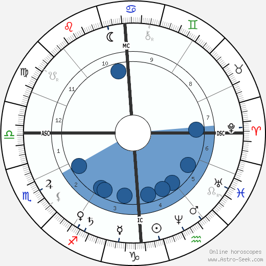 A. P. Sinnett wikipedia, biography, birth chart, instagram A. P. Sinnett wikipedia, horoscope, astrology, instagram
