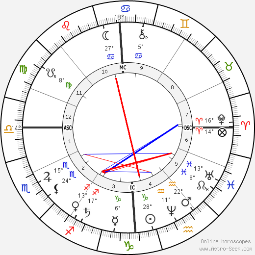 A. P. Sinnett birth chart, biography, wikipedia 2023, 2024