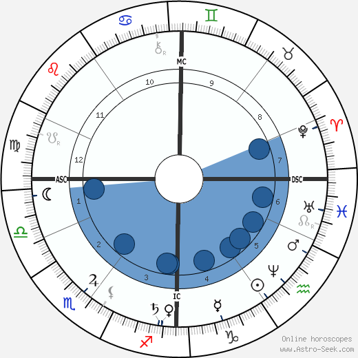 Ernst Abbe horoscope, astrology, sign, zodiac, date of birth, instagram