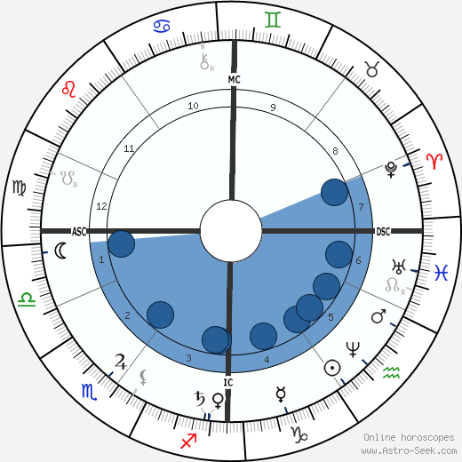 Ernst Abbe wikipedia, biography, birth chart, instagram Ernst Abbe wikipedia, horoscope, astrology, instagram