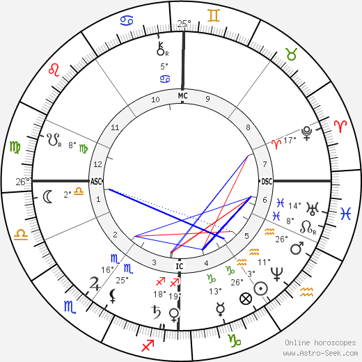 Ernst Abbe birth chart, biography, wikipedia 2024, 2025