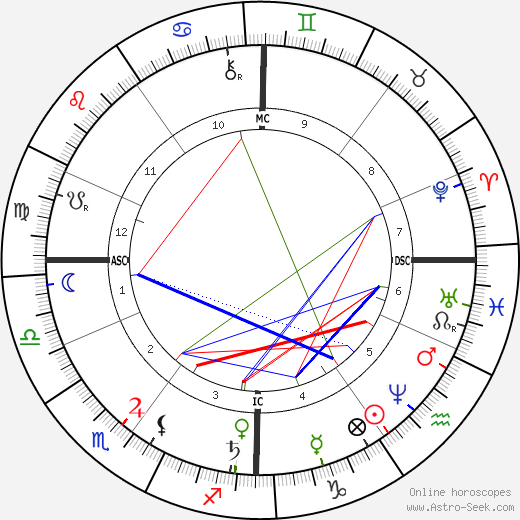 Ernst Abbe birth chart, Ernst Abbe astro natal horoscope, astrology