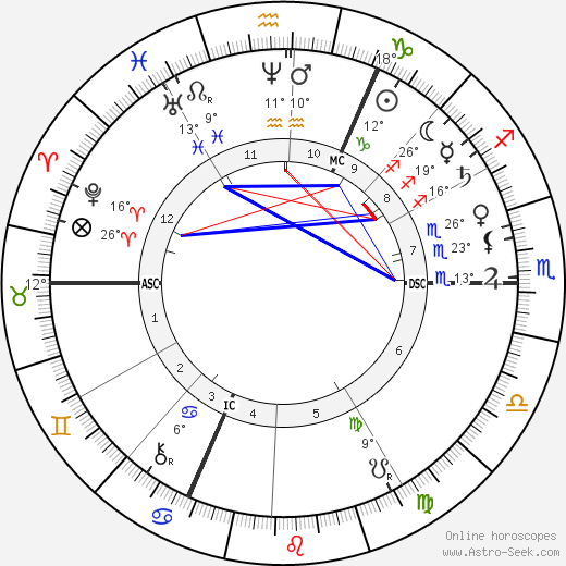 Father Joseph Damien birth chart, biography, wikipedia 2024, 2025