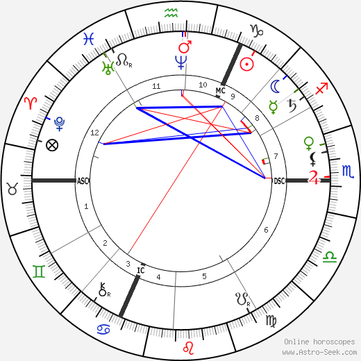 Father Joseph Damien birth chart, Father Joseph Damien astro natal horoscope, astrology