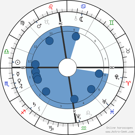 André Gill wikipedia, biography, birth chart, instagram André Gill wikipedia, horoscope, astrology, instagram