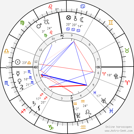 André Gill birth chart, biography, wikipedia 2022, 2023