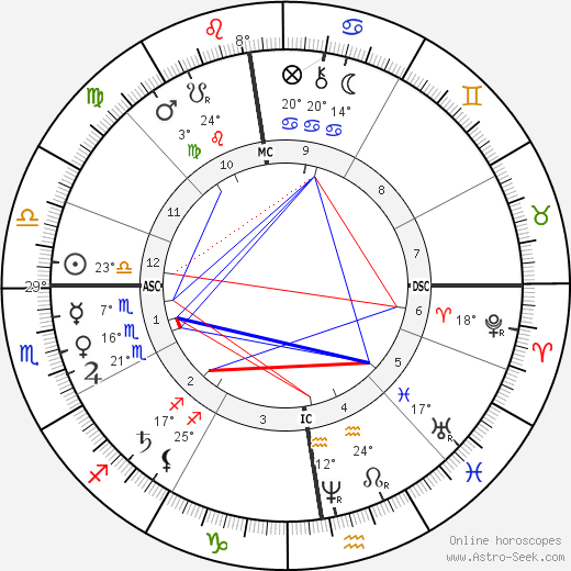 André Gill birth chart, biography, wikipedia 2023, 2024