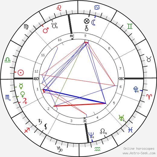 André Gill birth chart, André Gill astro natal horoscope, astrology