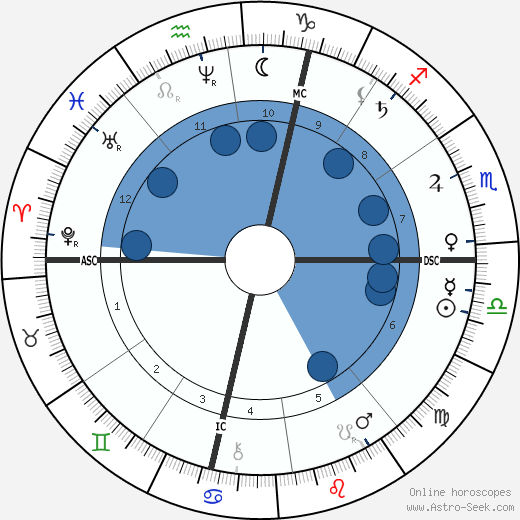 Buckskin Joe wikipedia, horoscope, astrology, instagram