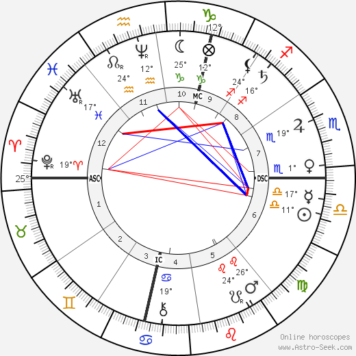 Buckskin Joe birth chart, biography, wikipedia 2023, 2024