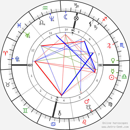 Buckskin Joe birth chart, Buckskin Joe astro natal horoscope, astrology
