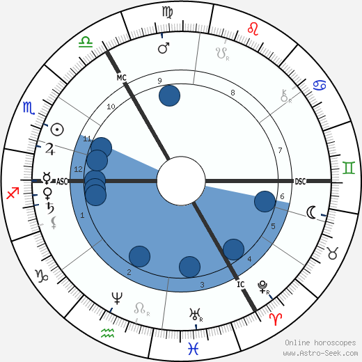 Alfred J. Pearce wikipedia, horoscope, astrology, instagram