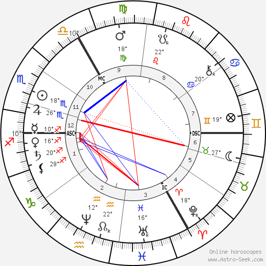 Alfred J. Pearce birth chart, biography, wikipedia 2024, 2025