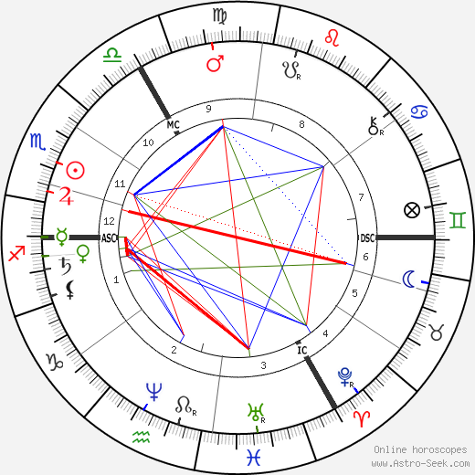 Alfred J. Pearce birth chart, Alfred J. Pearce astro natal horoscope, astrology