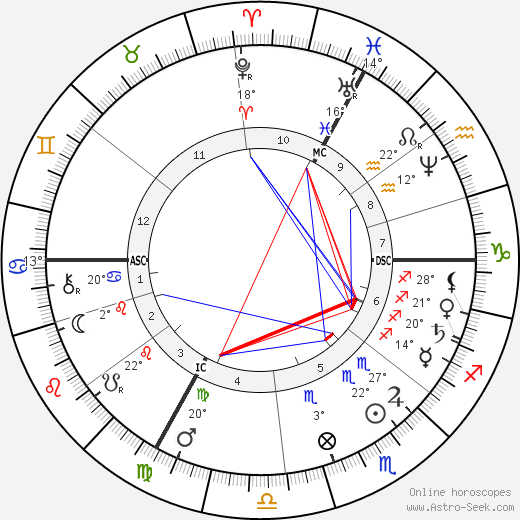 Claude Monet birth chart, biography, wikipedia 2023, 2024