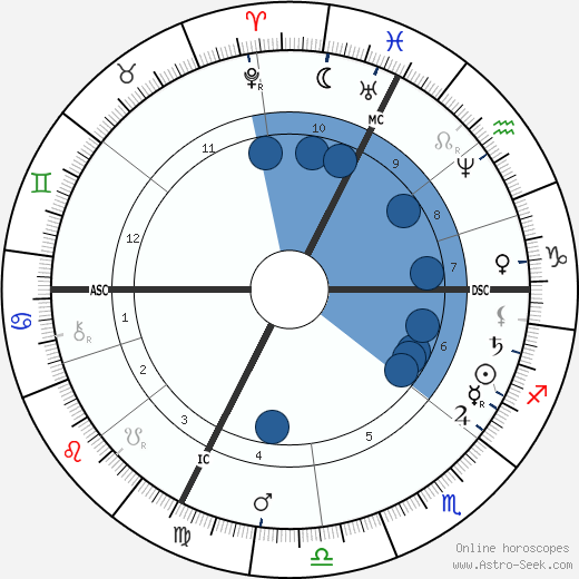 Jules Claretie wikipedia, horoscope, astrology, instagram