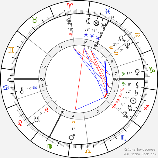 Jules Claretie birth chart, biography, wikipedia 2024, 2025