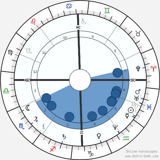 August Bebel wikipedia, horoscope, astrology, instagram