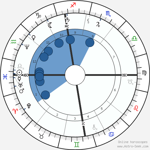 Henri Duveyrier wikipedia, horoscope, astrology, instagram