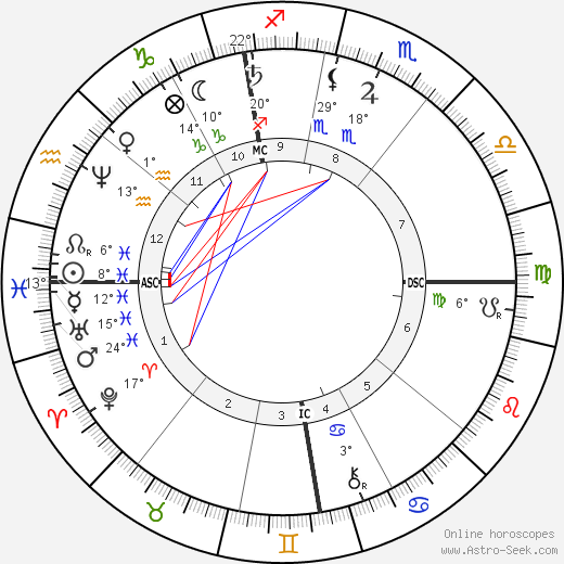 Henri Duveyrier birth chart, biography, wikipedia 2023, 2024