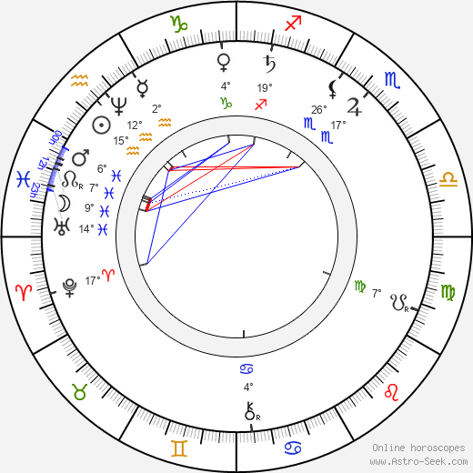 John Boyd Dunlop birth chart, biography, wikipedia 2023, 2024