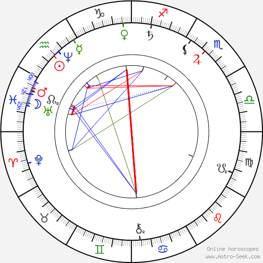 John Boyd Dunlop birth chart, John Boyd Dunlop astro natal horoscope, astrology