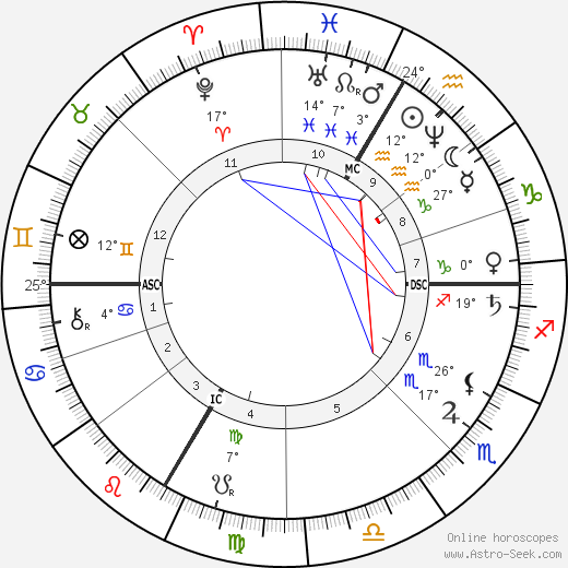 Louis Bourgault-Decoudray birth chart, biography, wikipedia 2024, 2025