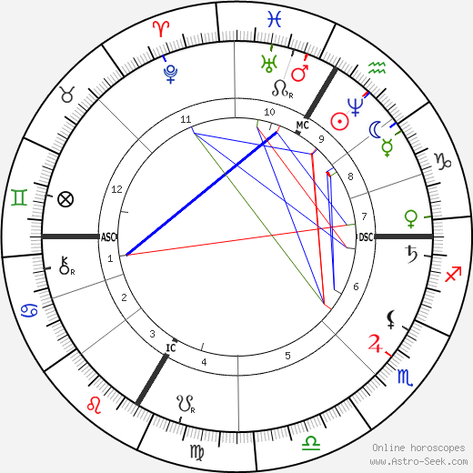 Louis Bourgault-Decoudray birth chart, Louis Bourgault-Decoudray astro natal horoscope, astrology