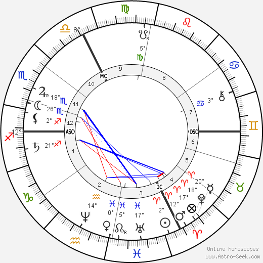 Albert Mérat birth chart, biography, wikipedia 2023, 2024