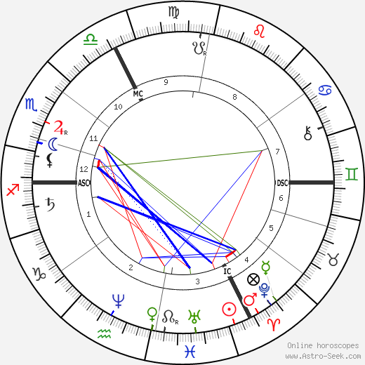 Albert Mérat birth chart, Albert Mérat astro natal horoscope, astrology